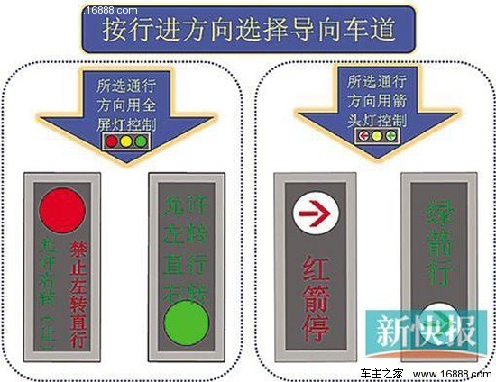 广州市交警：司机遇全屏红灯确保安全后可右转